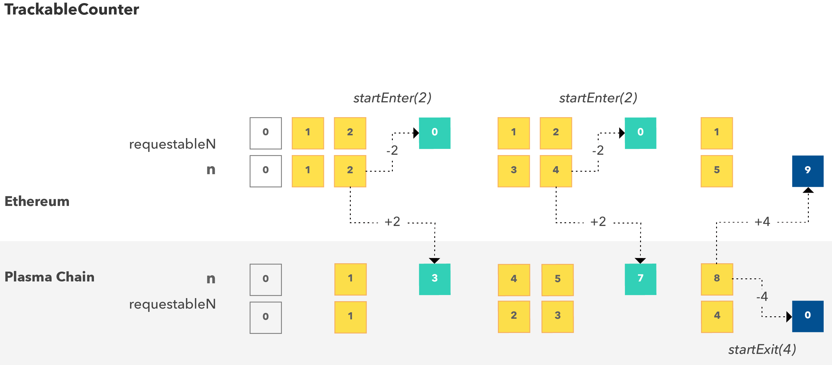 TrackableCounter