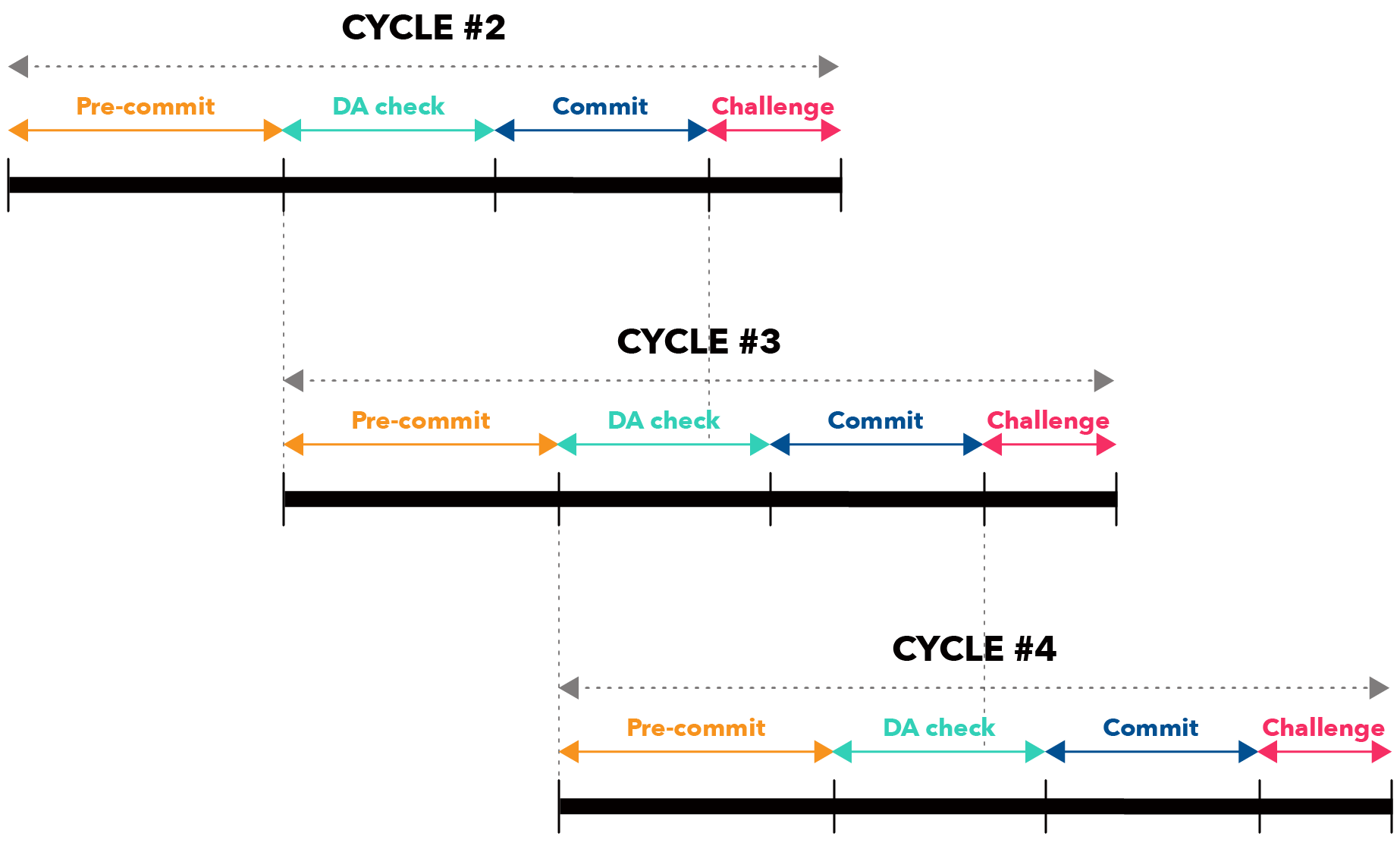 overlap cycle