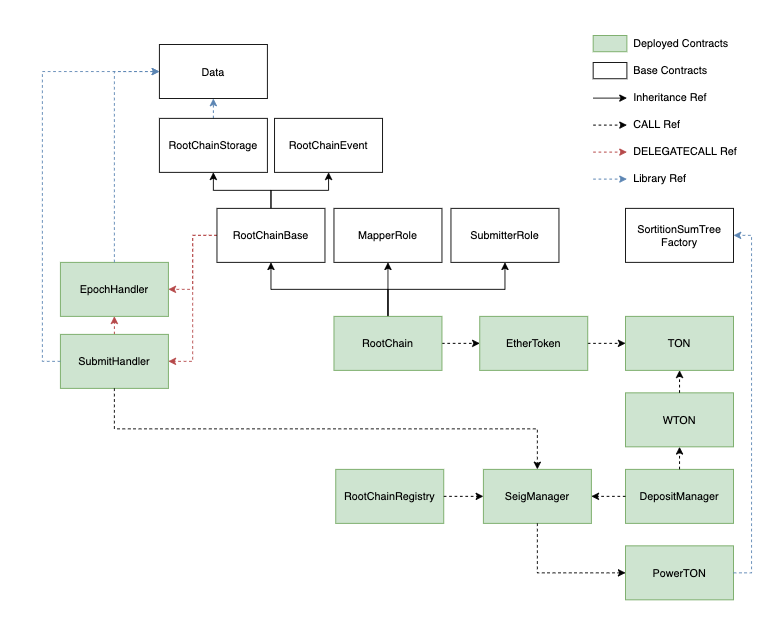 contracts diagram