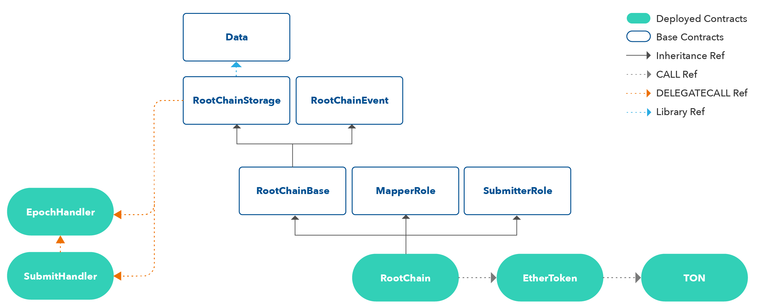 Contract_Diagram