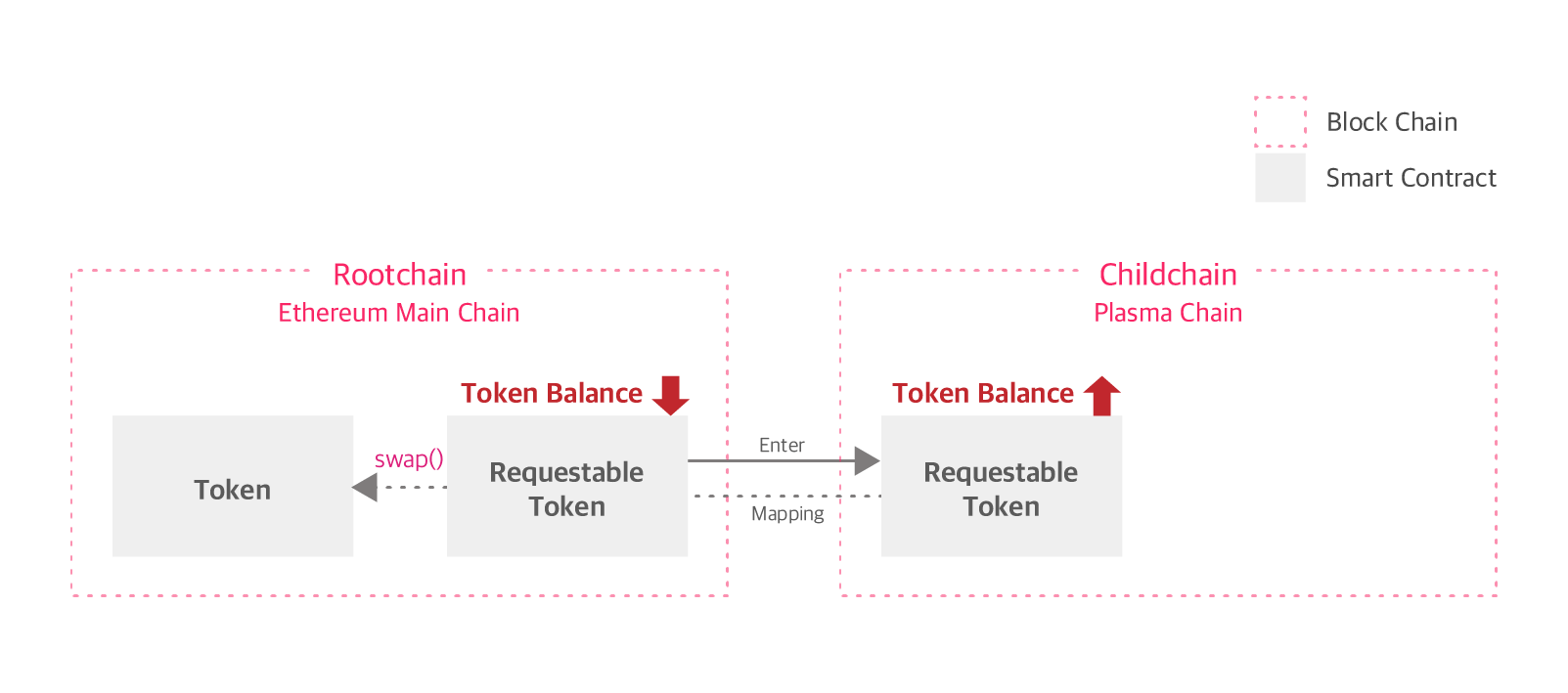 etner process