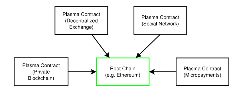 What is Plasma